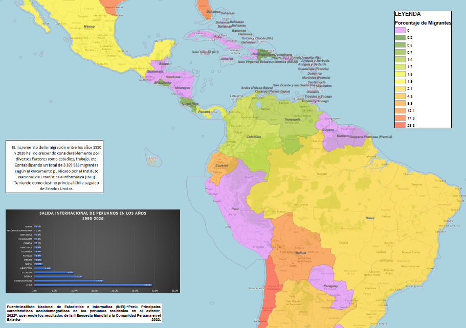SALIDA INTERNACIONAL DE PERUANOS DESDE 1990-2020 EN AMERICA