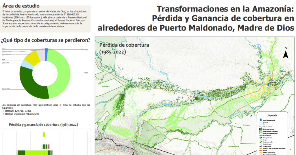 Transformaciones en la Amazonía- Pérdida y Ganancia de cobertura en alrededores de Puerto Maldonado