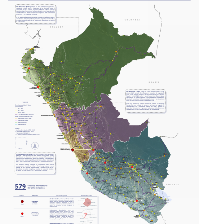 SISTEMA DE CIUDADES Y CENTROS POBLADOS DINAMIZADORES DEL PERÚ