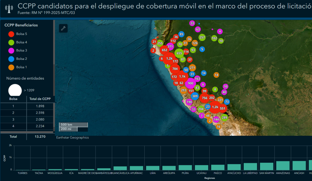 Despliegue de cobertura móvil en el marco del proceso de licitación 5G – Perú